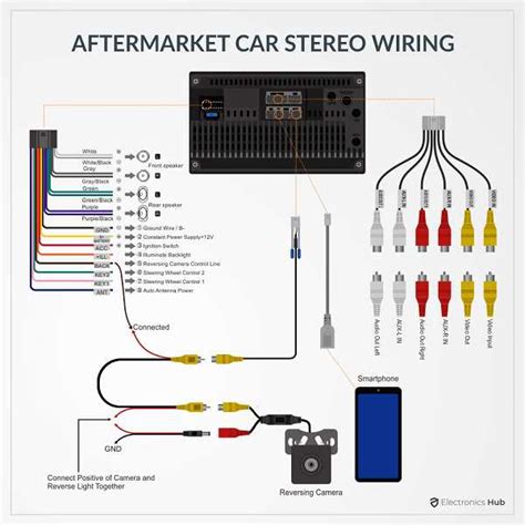 "Unlock Superior Sound: Alpine Cassette Car Stereo Wiring Diagram 7400 Revealed"