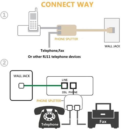 "Unlocking Connectivity: Your Essential DSL Phone Jack Wiring Diagram Guide"
