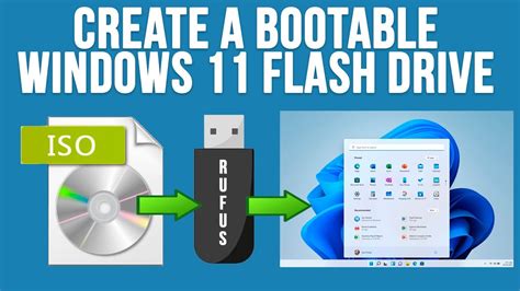 "Upgrade in a Flash: Windows 11 USB Unleashes Next-Level Performance!"