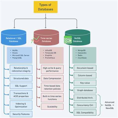 Back-End Technology Components