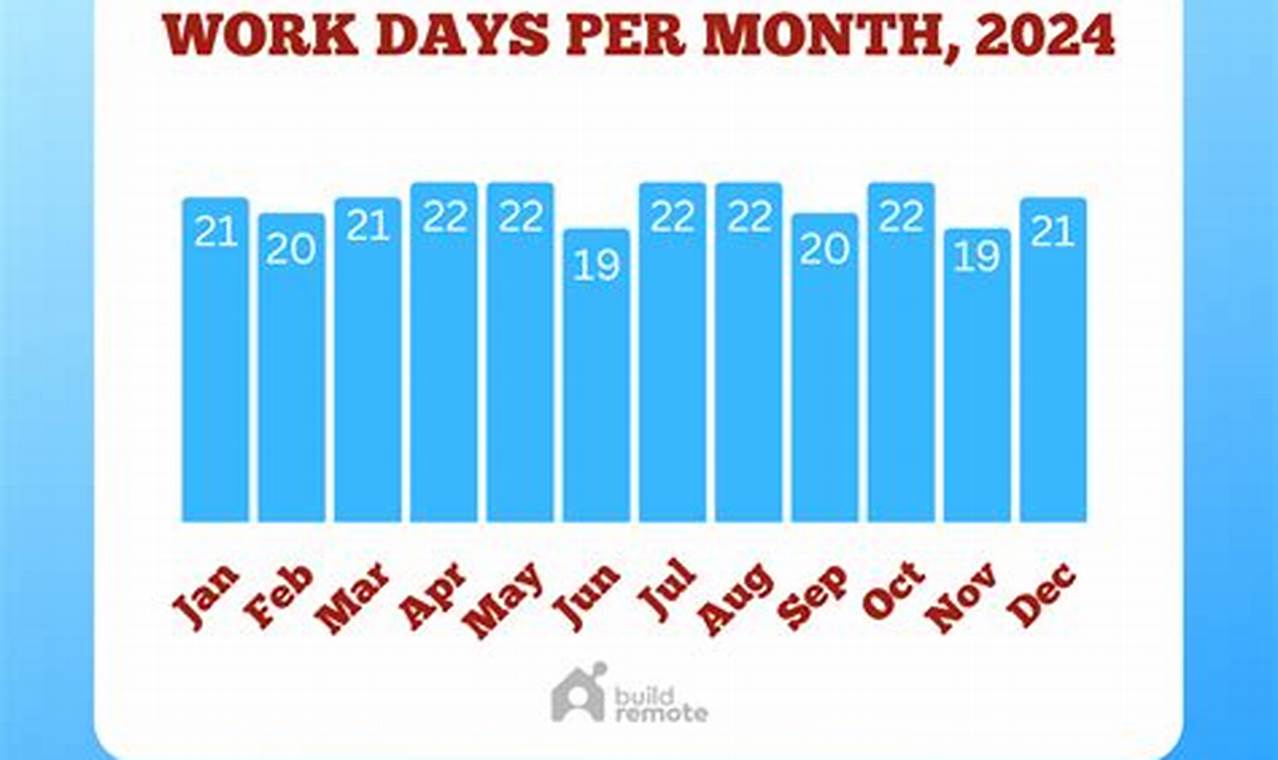 # Business Days Per Month In 2024