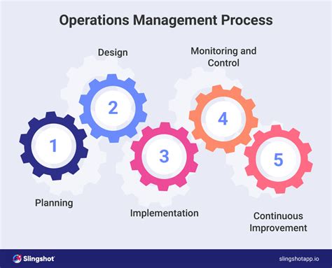 # 12 . scalable Internal Processes and Operating operation
