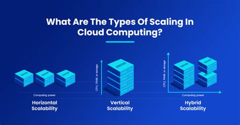 # 8 . scalable Cloud Storage Capabilities