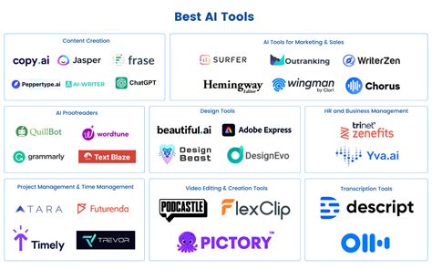 #2 AI tools boost developer productivity