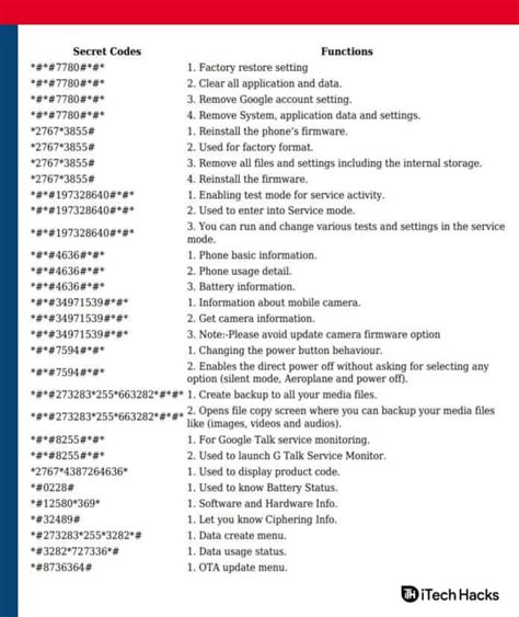 #4. Firmware version information Android Hidden codes.