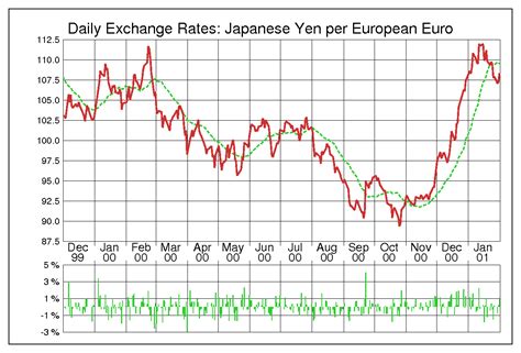 $円為替チャート