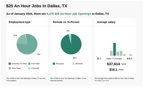 Sadelle's Dallas hiring Sous Chef in Dallas, TX Culinary Agents