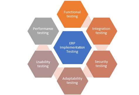 Essential-ERP-Testing-Checklist