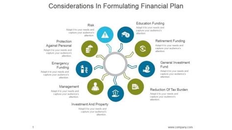 Financial Considerations