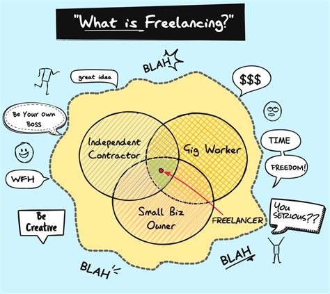 Freelancing