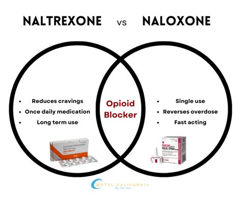 $Half-Life of Suboxone and Opiate Blockade$