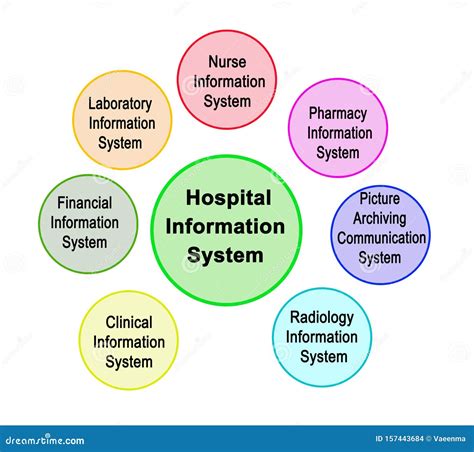 Health Information Systems