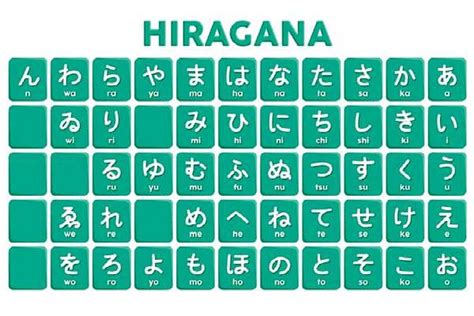 Karakter Hiragana dan Katakana