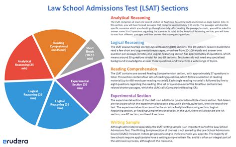 How Long Should You Study for the LSAT: The Definitive Guide