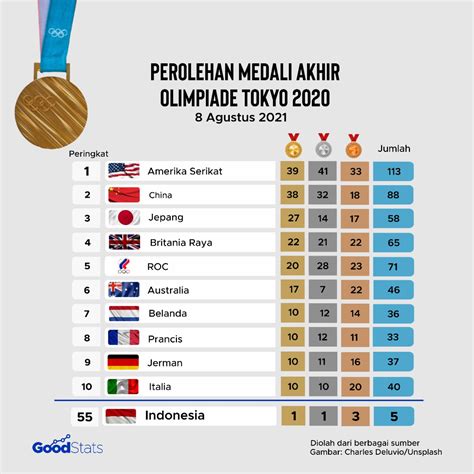 Perolehan Medali Olimpiade Tokyo: Prestasi Gemilang Atlet-atlet Indonesia