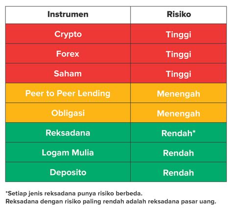 Pertimbangan dan Risiko Menggunakan Aplikasi untuk Menghasilkan Uang