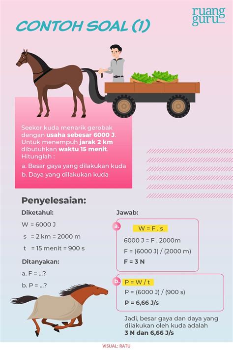 Pertimbangkan Waktu dan Usaha yang Diperlukan