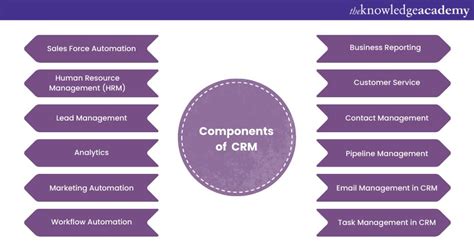 crm components