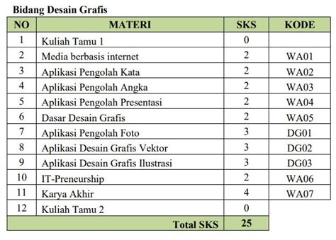 pilihan_bidang_minat