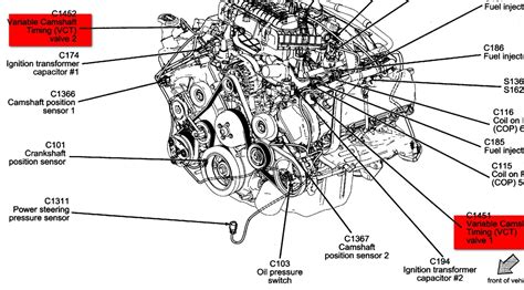 A Symphony of Circuits
