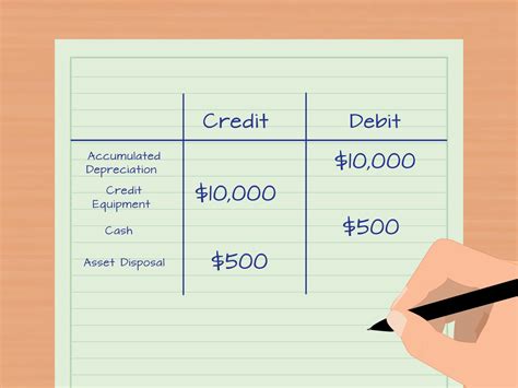 Is Accumulated Depreciation a Temporary Account?