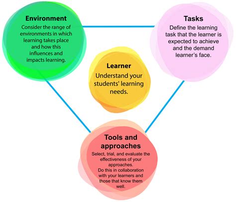 Adapting Wood Pieces Templates for Individual Learning Needs