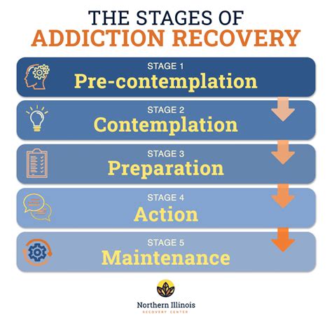 Addiction
