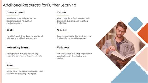 Additional Resources for Further Learning