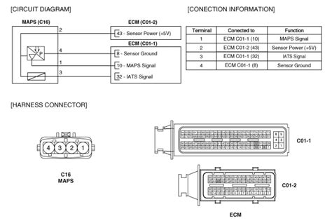 Advanced Techniques for Analyzing GTO Map IAT Wiring Diagrams