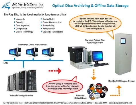 Advancements in Digitalization Impact on Wiring Diagram Archiving