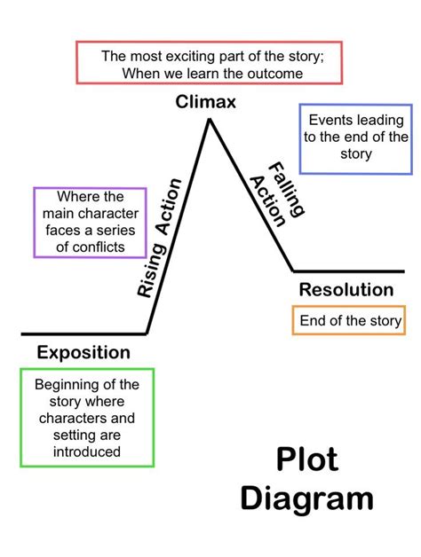 An Overview of Key Wiring Components in the Play's Narrative