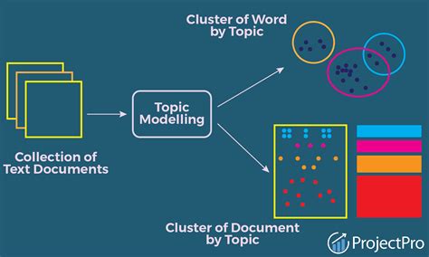 Analyzing Schematic Topics