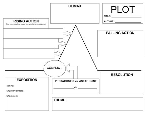 Analyzing Wiring Diagrams for Plot Development and Narrative Structure