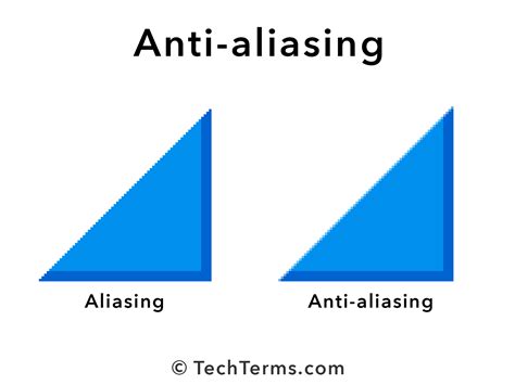 Anti-Aliasing