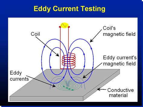 Application of Eddy Current Testing in Industry