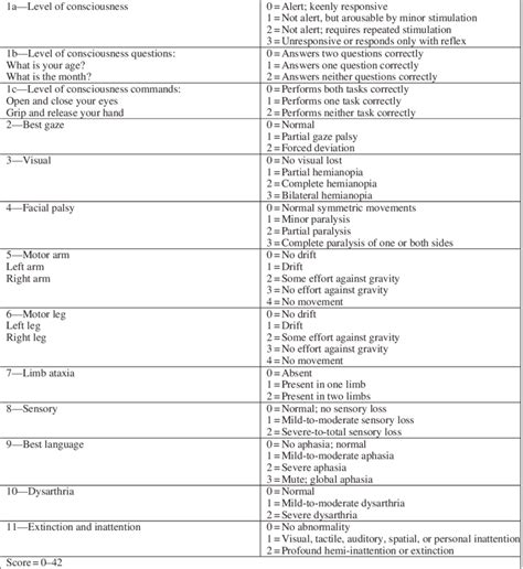 Application of Scala NIHSS in Clinical Practice