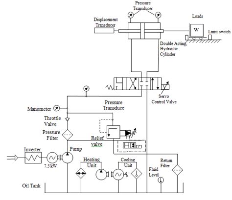 Application of Wiring Diagrams in Fluid Systems