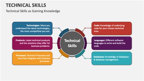 Applying Technical Knowledge