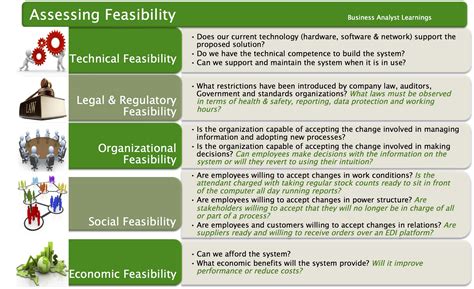 Assessing Feasibility