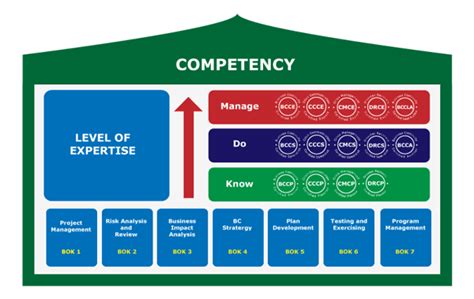 Assessment Strategies for Wiring Diagram Proficiency