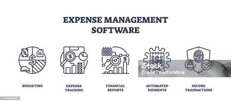 Automated Budgeting and Expense Tracking
