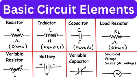 Basic Circuit Elements Image