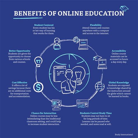 Benefits of BMJ Online Learning