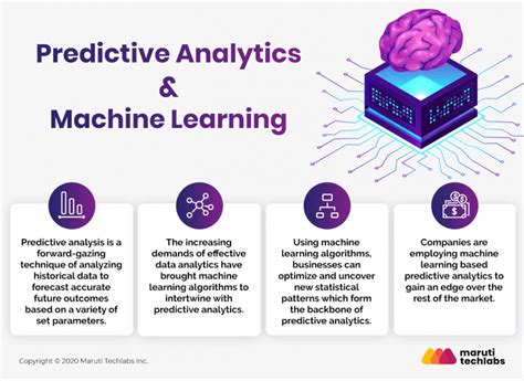 Big Data, Machine Learning, and Predictive Analytics in Trading