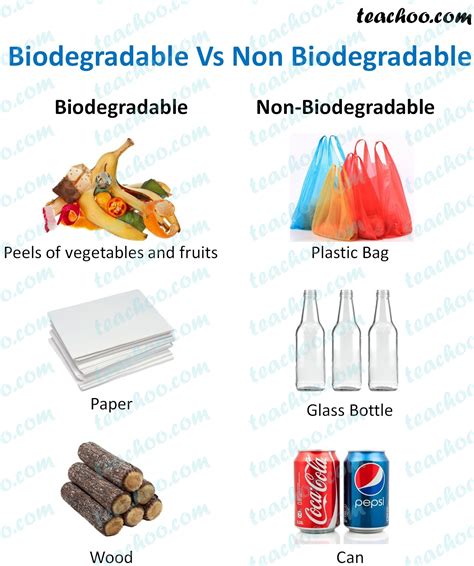 Biodegradable