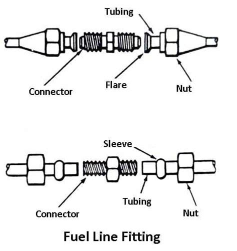Breaking Down the Fuel Line Diagram Components