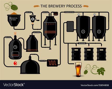 Brewing