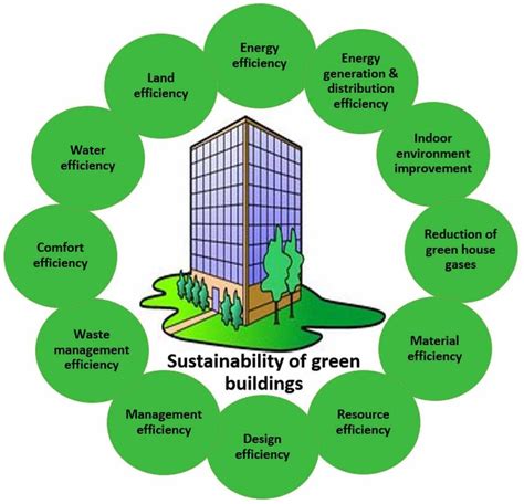 Case Studies: Wiring Diagrams in Green Buildings