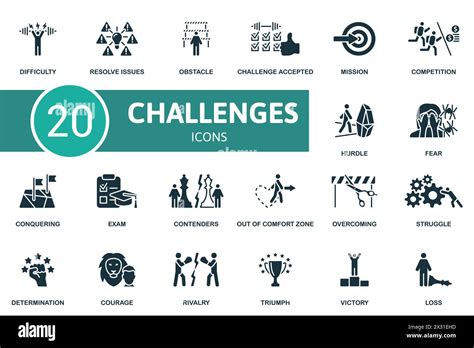 Challenges