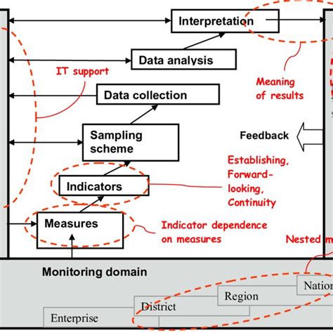 Challenges in Wiring Diagram Analysis